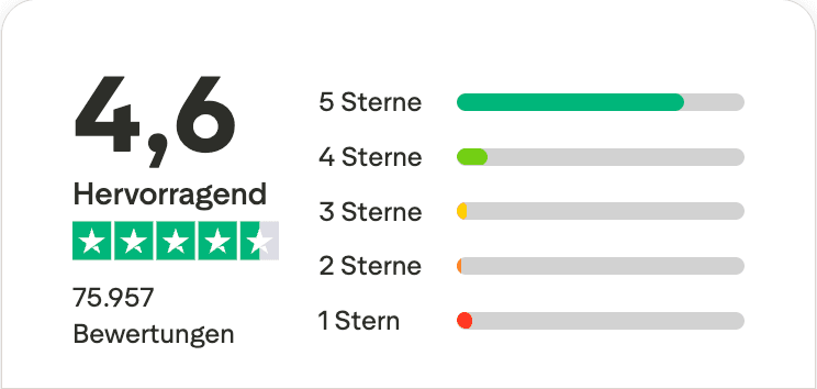 Trustpilot Bewertungen von Trading 212
